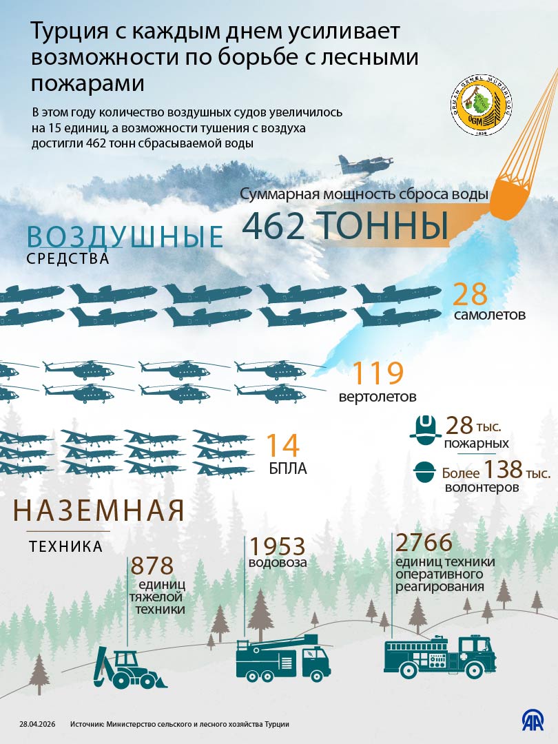 Anadolu Русский tweet media
