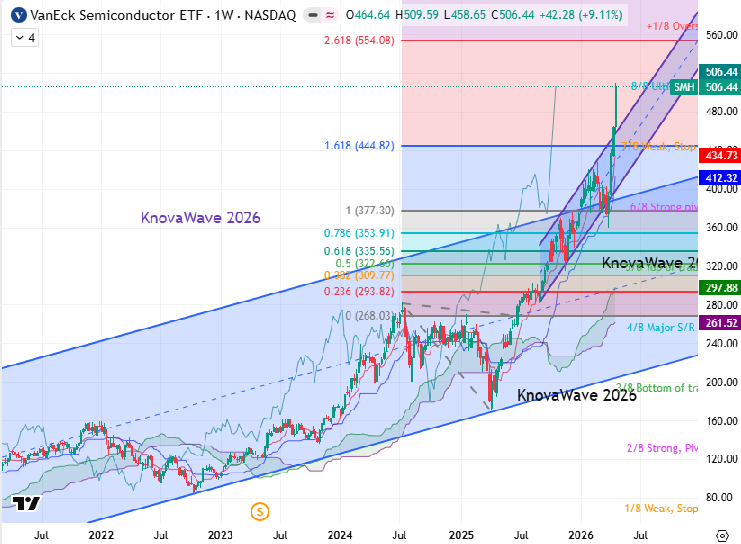 TradersCom's tweet photo. NVIDIA $NVDA 209.78, -6.83, -3.2% & other prominent AI names lower premarket after The Wall Street Journal reported #OpenAI missed its own revenue and user targets, prompting concerns the company may not be able to pay for future computing demands. 
$SMH $SOX $INTC $ORCL $META
We were warned: What are the odds Altman asks fora bailout @elonmusk ?
S&P futures vs fair value: -53.00. 
Nasdaq futures vs fair value: -387.00.