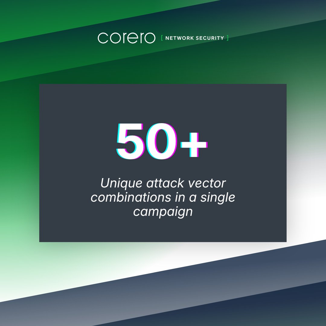 Corero's tweet image. Most #DDoS testing uses a single #vector. Most DDoS attacks in 2025 used 50+. 

That gap — between how solutions get tested and how attackers actually operate — is in the attacker's favor. 

If you haven't recalibrated your #threat baseline, start here: hubs.li/Q04dJ7Pd0