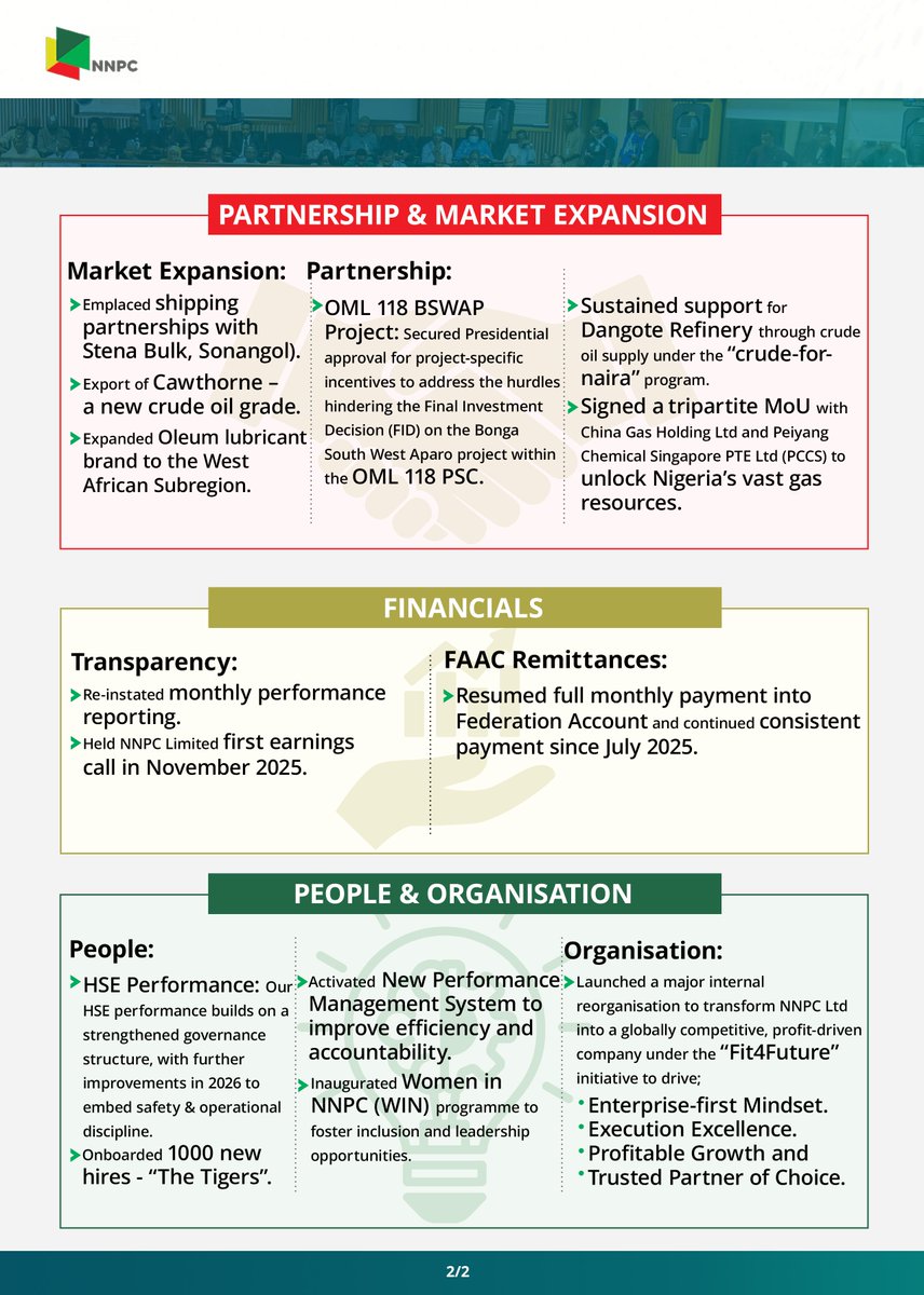 NNPC Limited tweet media