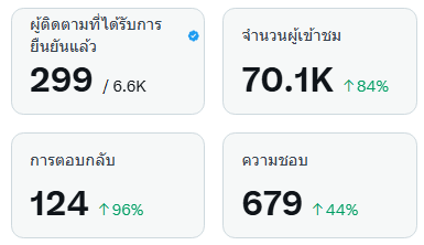 ก็อยากจะคม tweet media