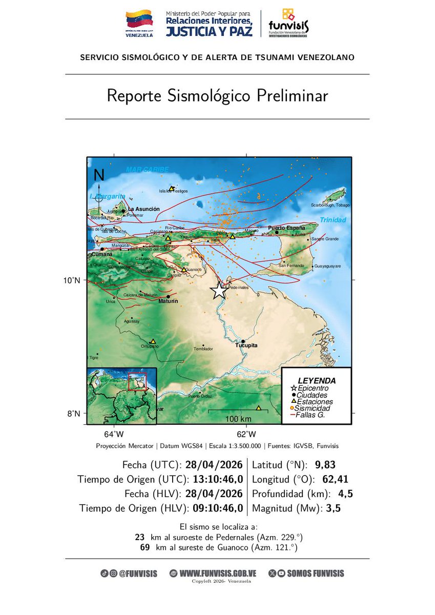 SomosFunvisis's tweet image. FUNVISIS             
Sismo  
28/04/2026 09:10 
Mag (Mw): 3.5
Prof: 4.5 km
Epicentro: 9.834 N -62.409 O 
23 km al suroeste de Pedernales

#Sismo #Pedernales #Temblor #Funvisis #ServicioSismológicoVenezolano