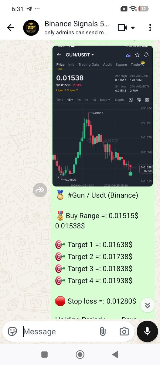 fbmskills's tweet image. SPOT Signal Hit
#Gun / Usdt Perfect Hit 
Alhamdulillah Hit First targets 😍😍😍😍
TP1 HIT ✅✅✅✅✅✅
tapa tap tapa tap profit 2 Days 14 Hours ⏰ 😍
ABSOLUTELY KILLING IT!!!! 🤑🤑🤑🤑🤑🤑🤑🤑🤑🤑🤑🤑🤑🤑🤑
Enjoy My Guys Profit ENjoy Karo😍😍😍😍
New signal coming soon
Profit