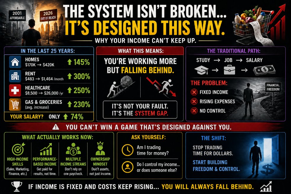 NageshN13558653's tweet image. You’re not earning less.
Everything just got more expensive… faster than you.

#MoneyMindset #FinancialFreedom #Inflation #PersonalFinance #WealthBuilding #IncomeGrowth #SideHustle #EntrepreneurMindset #RealityCheck #SmartMoney