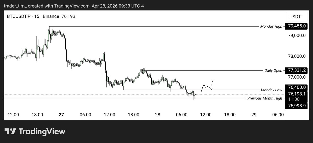 Trader Tim tweet media