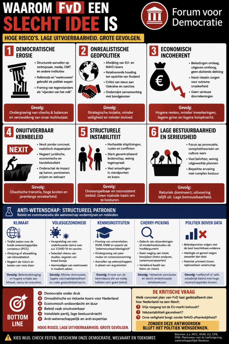 InfoGraphicFact tweet media