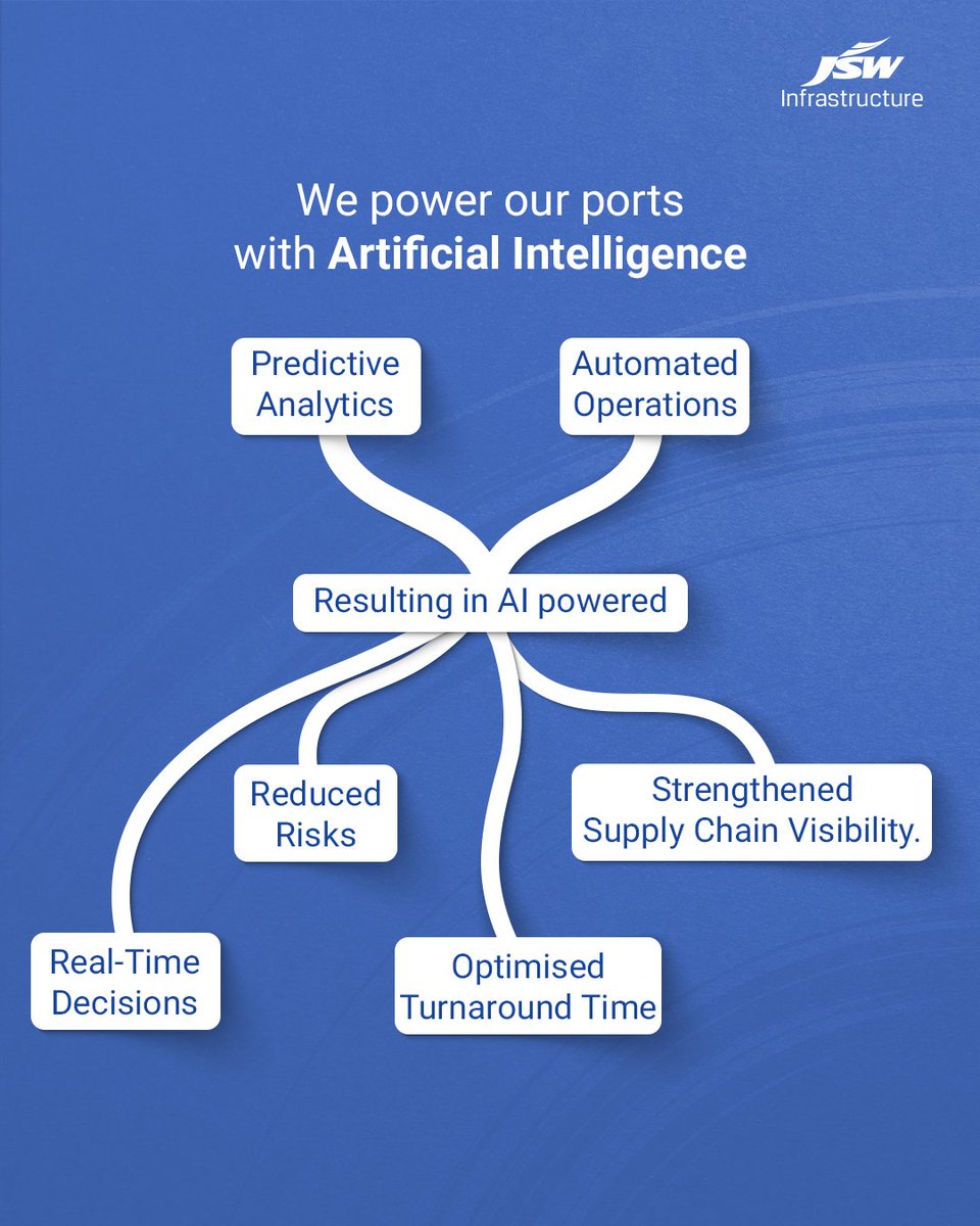 JSW Infrastructure tweet media