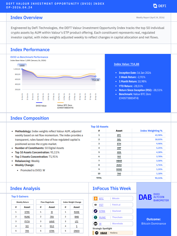 DEFTIndex tweet media