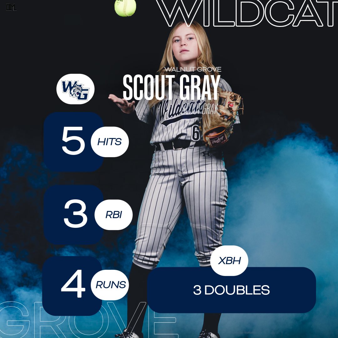 Walnut Grove High School Softball tweet media