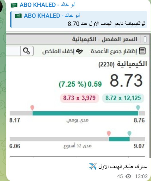 aborahel9im's tweet photo. فرص قوية مع ابو خالد.... استفيد الان🔥🔥😍
سهم #الكيميائية مبارك عليكم الهدف الاول  ✈️

سهم ارامكو اس تي سي الراجحي الاهلي الانماء سابك للمغذيات

انضم الآن وابدأ الربح:
https://t.co/FArAPyD9of https://t.co/VY9C7dyYbv