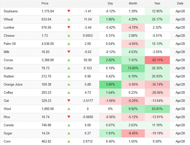 Bean & Brew ☕️ tweet media