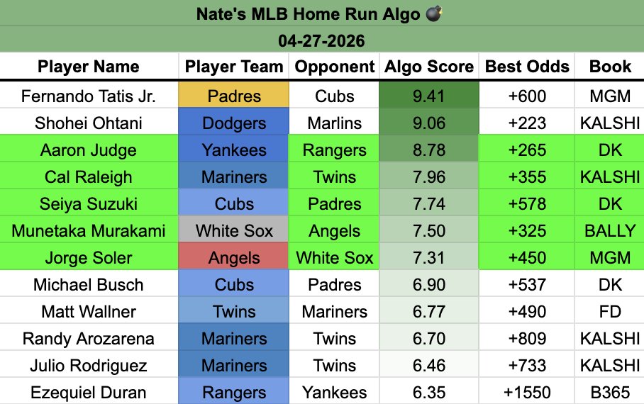 Nate's Algo Picks tweet media