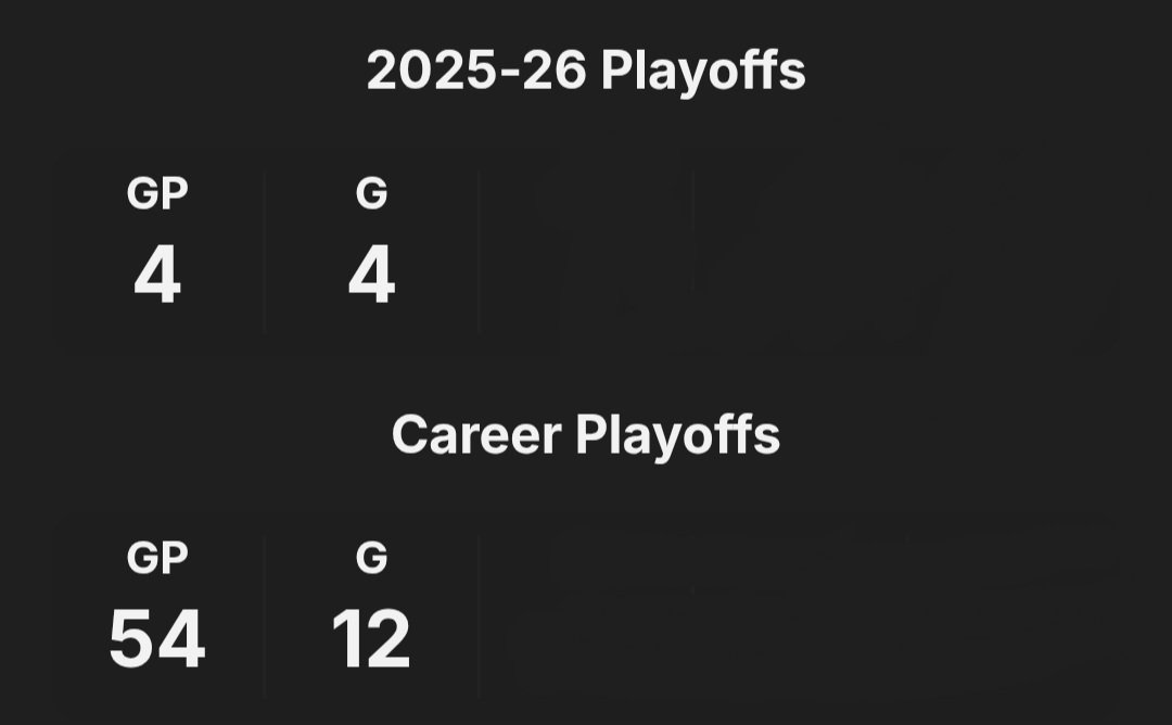 Would you rather have player A or player B 🤔