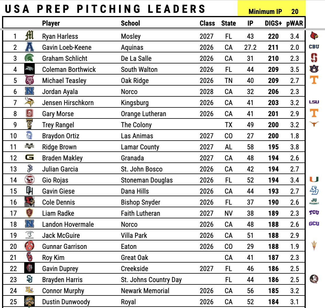 Pitcher DIGS tweet media