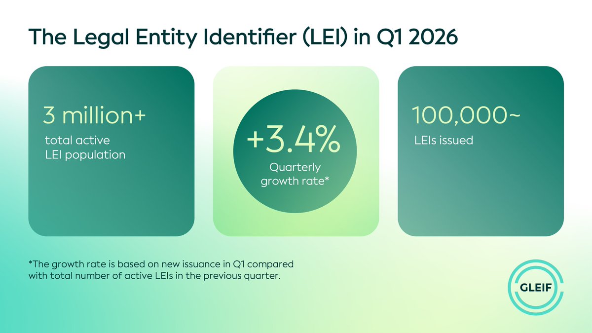 Global Legal Entity Identifier Foundation (GLEIF) tweet media
