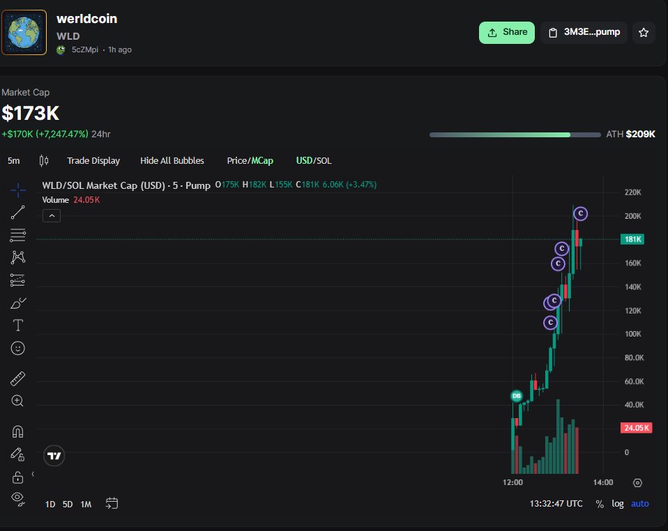 Crypto Honey tweet media