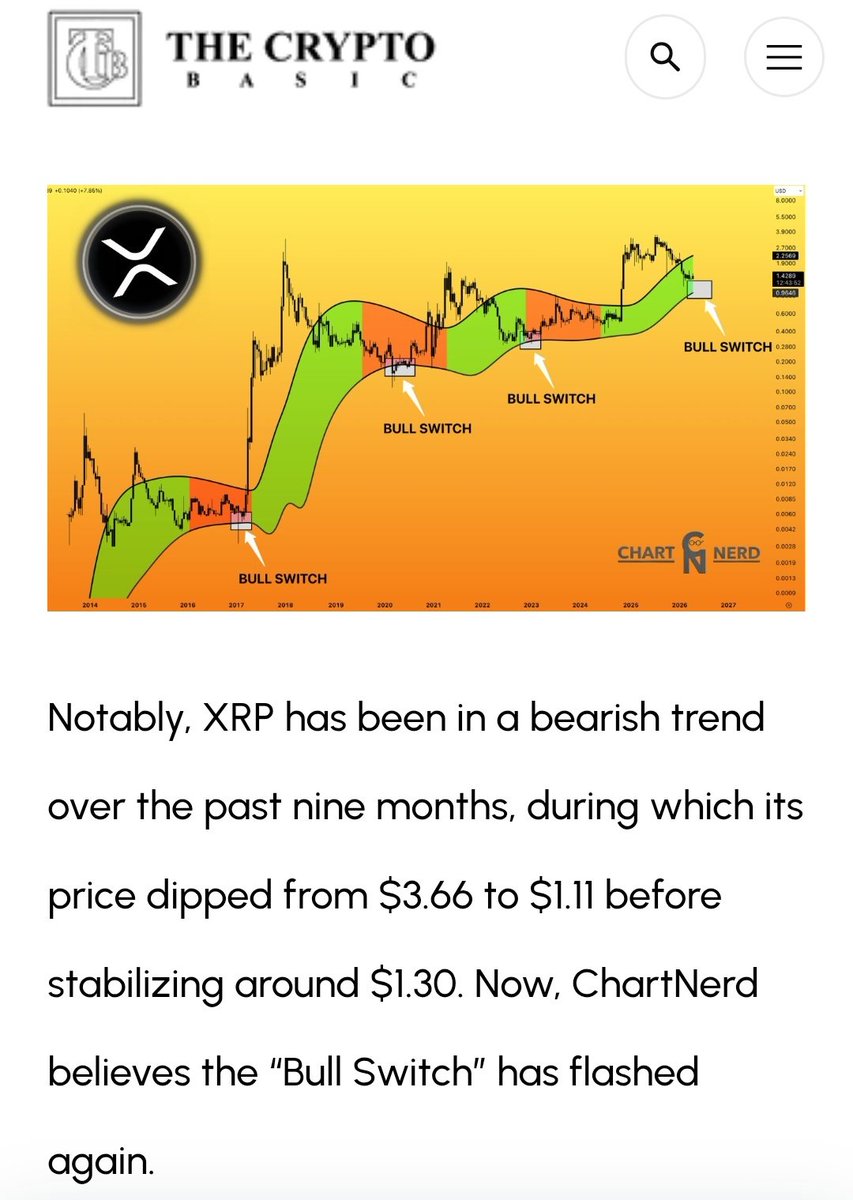 ๐ฌ๐ง ChartNerd ๐ tweet media