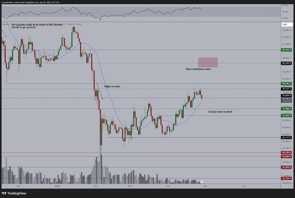 CryptoMichNL's tweet image. Just a normal correction on the markets pre-FOMC, which is expectable for #Bitcoin.

It almost always happens prior to the event, as there's still a lot of fear for FED policies from the markets.

I do think that this correction ends prior to the actual FOMC meeting and, as long