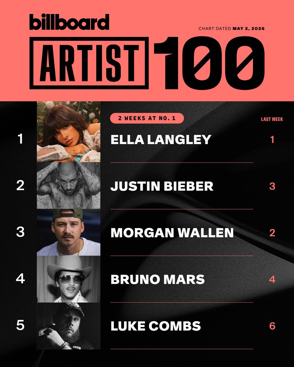 Conexão Bieber Brasil tweet media