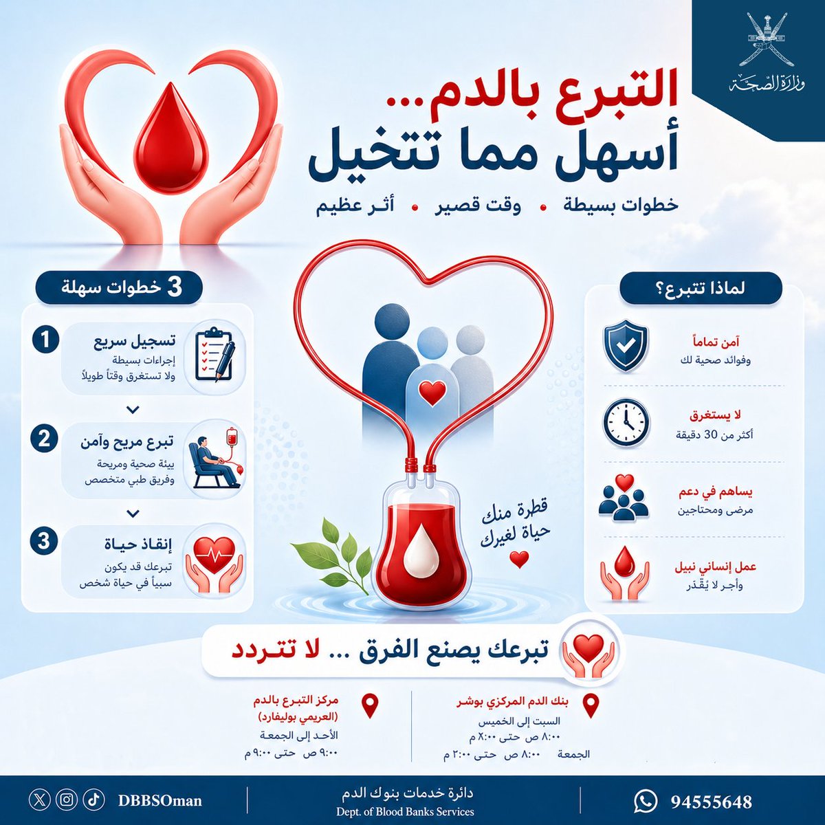 دائرة خدمات بنوك الدم tweet media