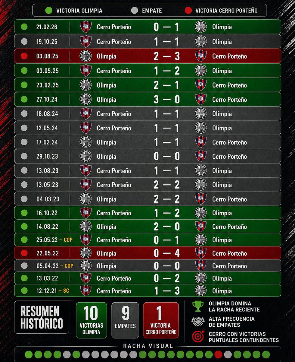 Franco Chiuzano tweet media