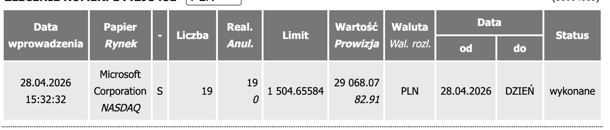 dywidendowopl's tweet image. Sprzedałem całą pozycję $MSFT realizując około 10% zysku - od którego nie muszę odprowadzić podatku konta #IKE i #IKZE 🙂
Około 3800 zł zysku, pierwsze zakupy 22 lutego tego roku ✅
Sprzedaję, ponieważ jutro są wyniki po zamknięciu sesji i obawiam się, że przy obecnych nastrojach