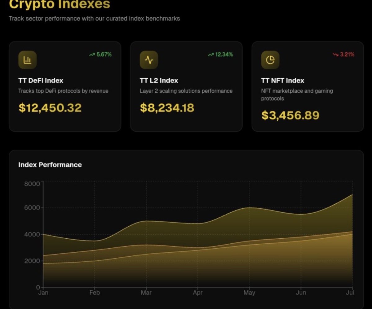 Token terminal tweet media