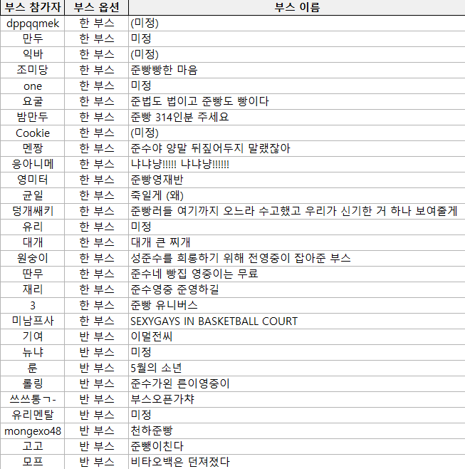 2026.04.28. 기준 부스 리스트를 공개합니다.

행사 참여에 감사드리며, 아래 경우에 해당될 경우 메일로 문의 부탁드립니다.
- 부스를 신청하였으나 리스트에 없을 경우
- 부스 승인 및 일정 안내 메일을 받지 못했을 경우