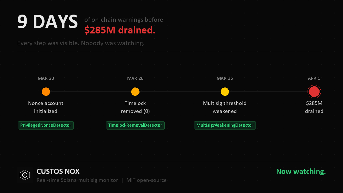 CustosNox tweet media