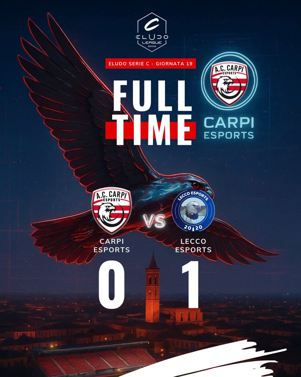 Carpi_Esports's tweet photo. 🔴FULL TIME⚪

🏆 @FVPA_net C  
Carpi Esports 3 🆚 1 Mapi Football ✅  

🏆 @eLUDO_official C  
Carpi Esports 0 🆚 1 Lecco Esports ❌  

🏆 @VPGItaly D  
ASD Grifone Esports 1 🆚 1 Carpi Esports ⚖️  

🏆 @VPLItaly B  
Carpi Esports 1 🆚 0 Dark Beasts ✅ (vittoria a tavolino) https://t.co/qh6rrMupwS