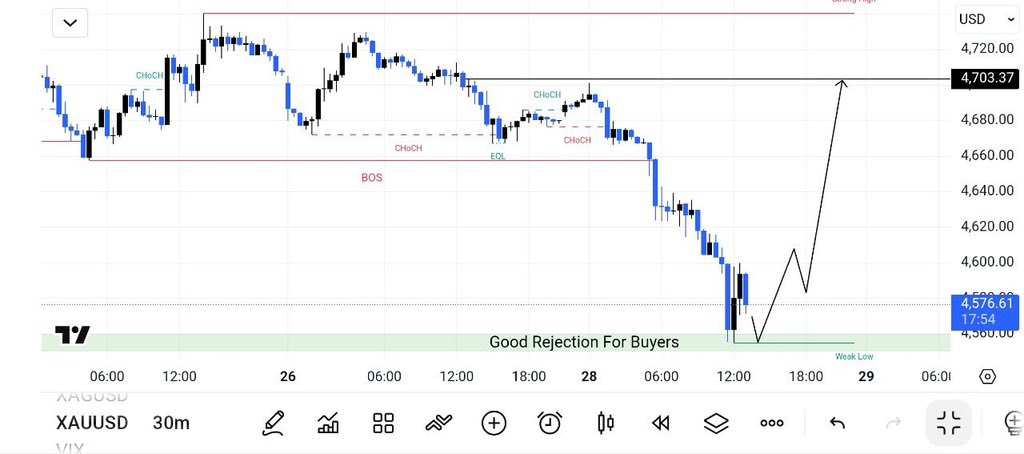 GOLD ANALYSIS tweet media
