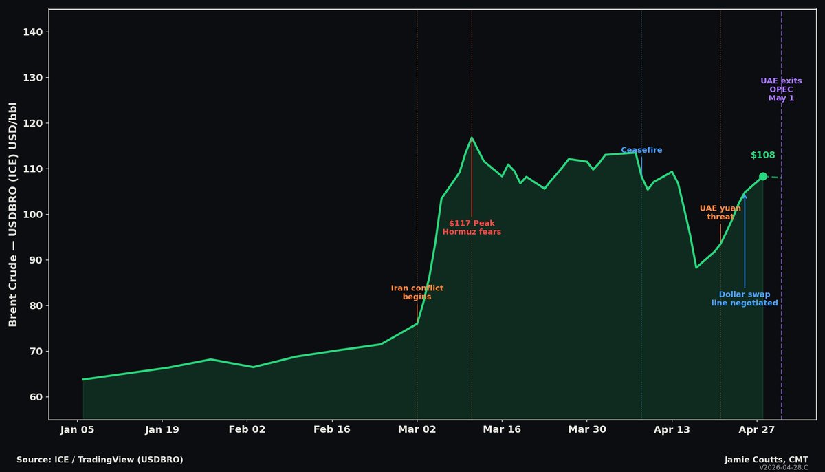Jamie Coutts CMT tweet media