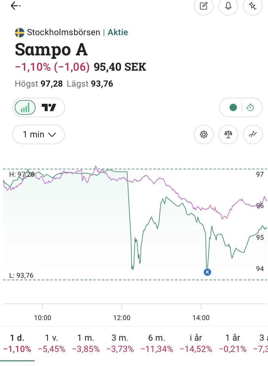 invest32 tweet media