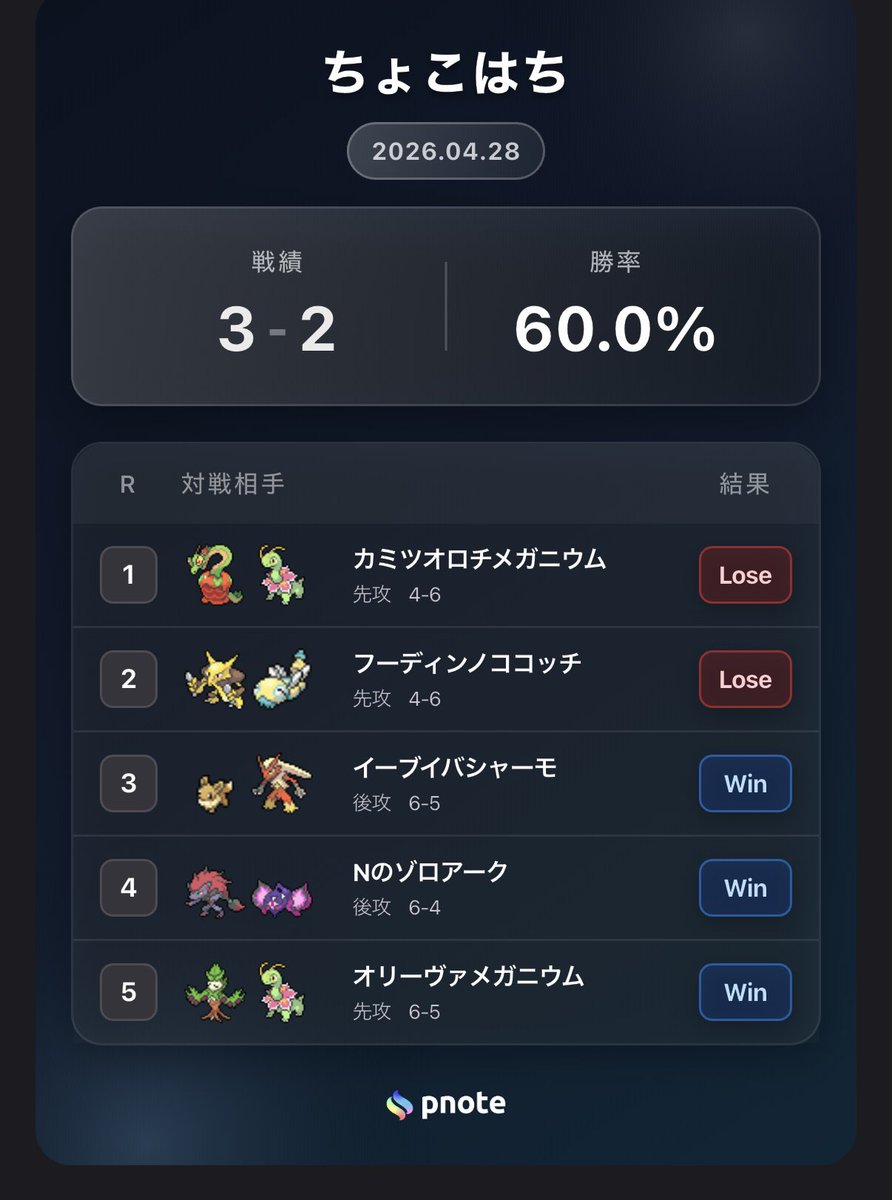 きょんちゃ tweet media