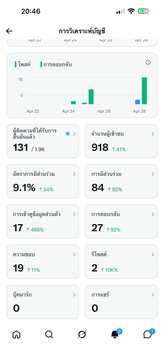 T-Tine มัมหมีน้องนีน 🦋 tweet media