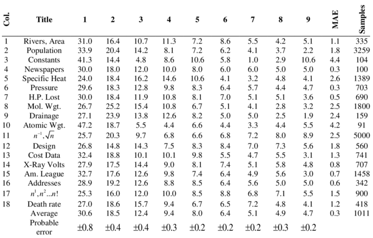 Stats MDPI tweet media
