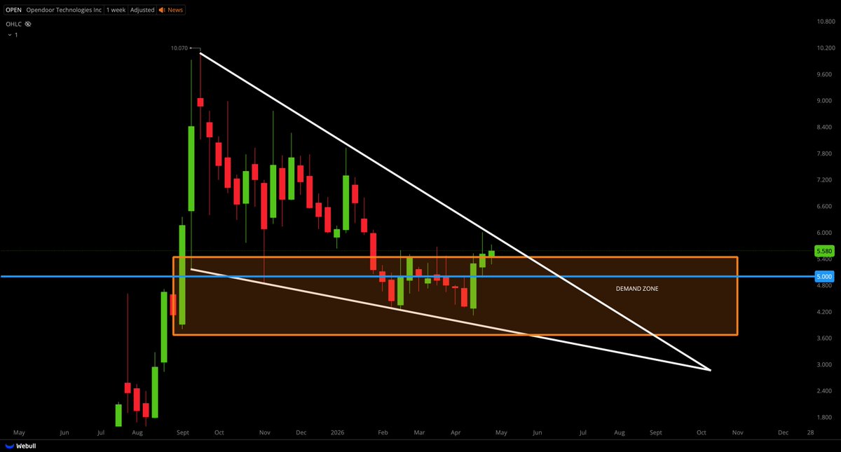 Tiger Line Trading tweet media