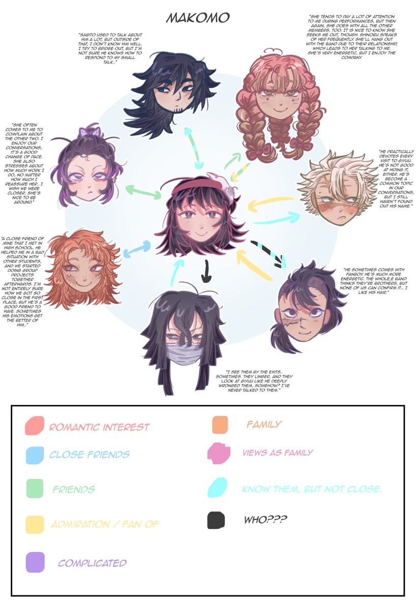 Band au relationship charts since I finally finished them…! (4/8)
Bonus updated playlist in replies!
#knytwt