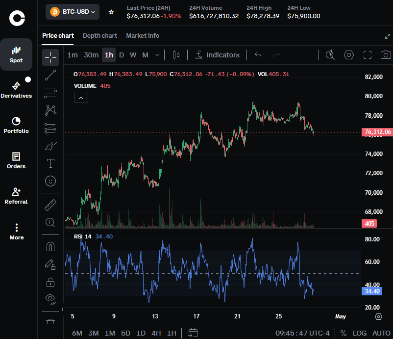 XYOPepe's tweet image. Boom ! Pepe WARNED you all 2 days ago that $btc had a double top on a Sunday Pump ...

Today it dumped down $75,900 &amp;amp; this is just warm up dump

@saylor will be down bad wen #bitcoin gets cut 50% to $34K

Mining #btc requires ENERGY
With oil going up , miners will capitulate