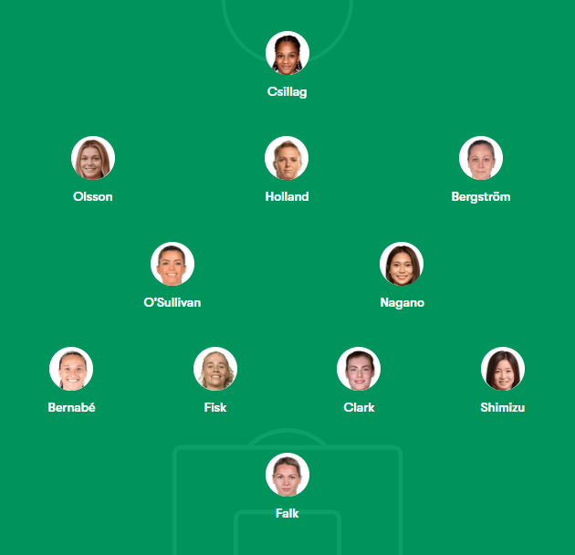 JayleeTin's tweet image. If a final starts tomorrow, excluding the long term injuries, this is the Liverpool FC Women team I'll put out:

Subs: 
60' Maclean for Denise
75' Joesendal for Bergstroem, Woodham for Bernabe
88' Bonner for Clark

#Liverpool #LiverpoolFC #LiverpoolW #LiverpoolWomen #LFC #LFCW