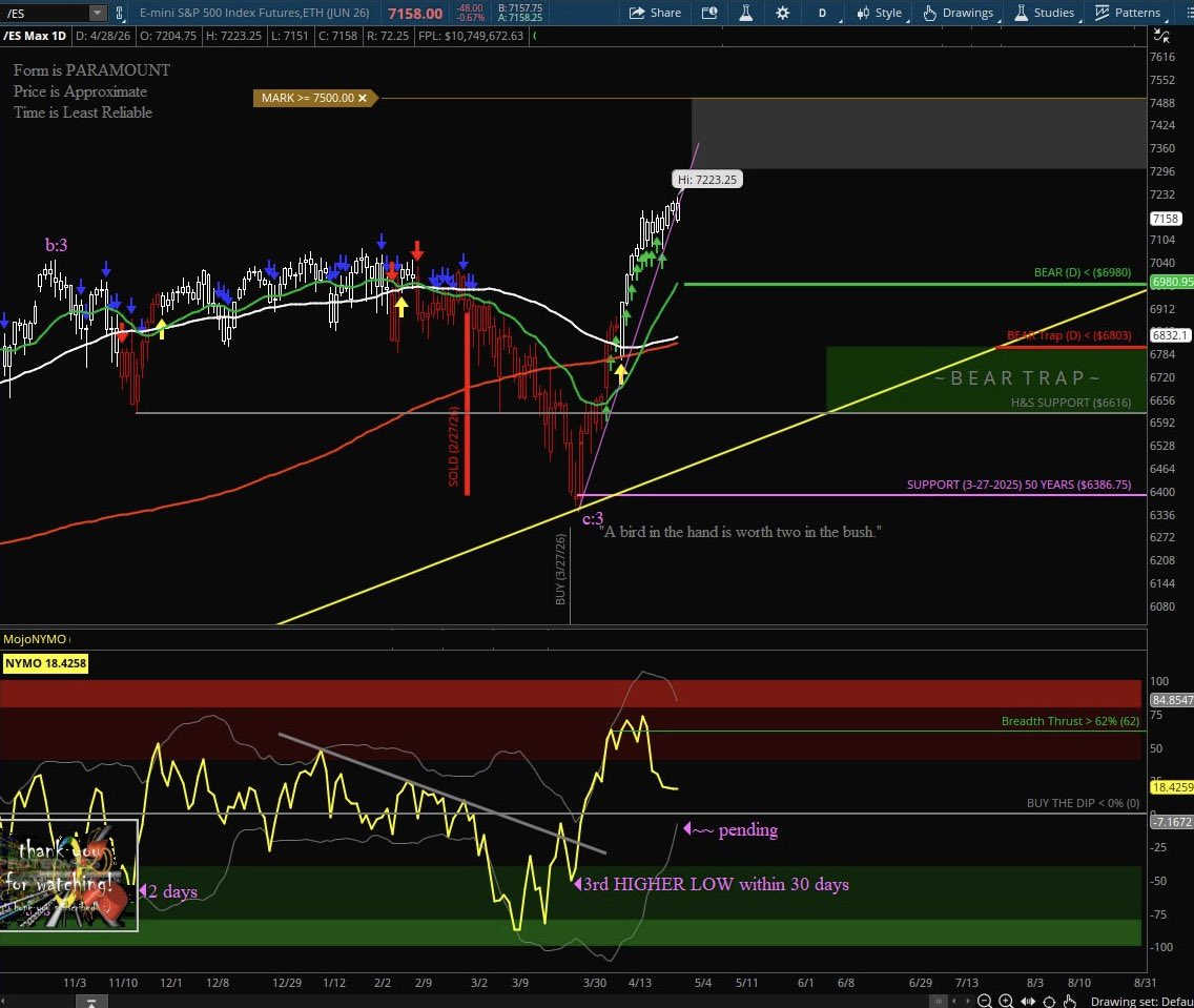 stockassistant's tweet photo. Follow the money channel. /ES $6980 support into June. 

Trading the SPX, E-mini Futures and SPY? Join the charts-only trading room. 

https://t.co/Vd7eUjQpbu 

$SP $ES $MES #FUTURES $SPX $SPY https://t.co/sseNBt4bTg