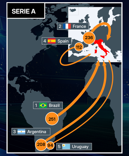 CIES Football Obs tweet media