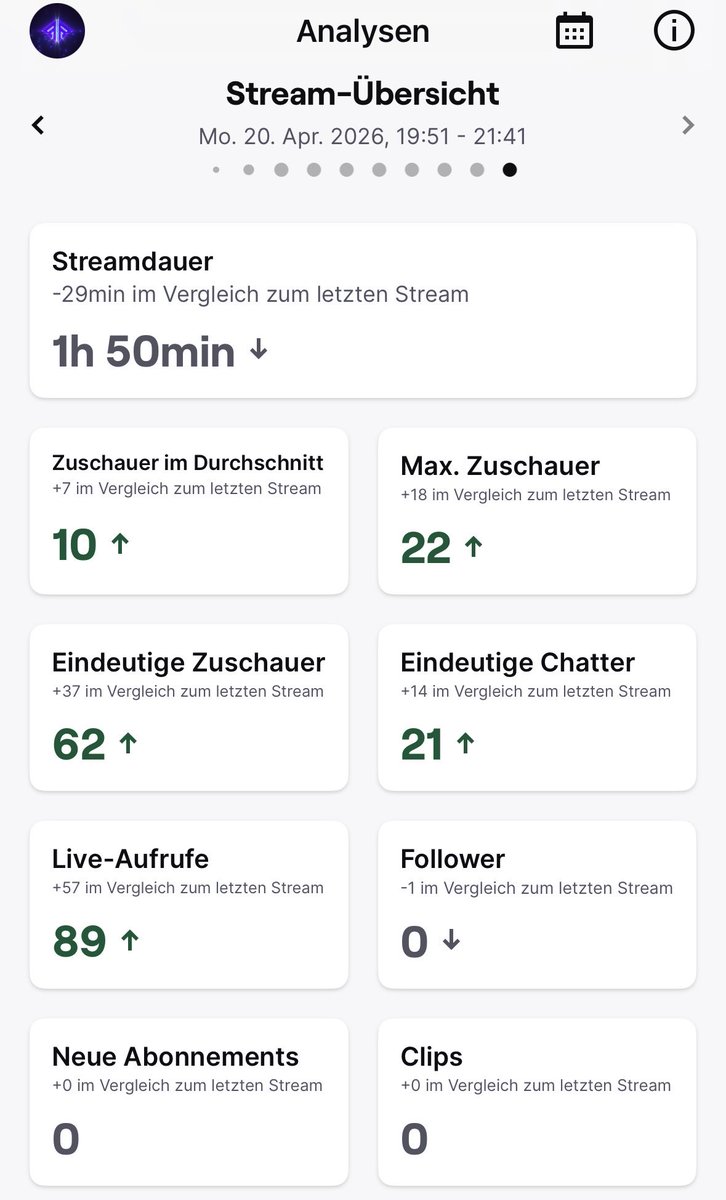 RisQ_fto's tweet image. Tag 740 als Twitch Streamer &amp;amp; Rückblick des Minecraft Livestreams auf GrieferGames ~ twitch.tv/risq_gg

#twitch #streamer
