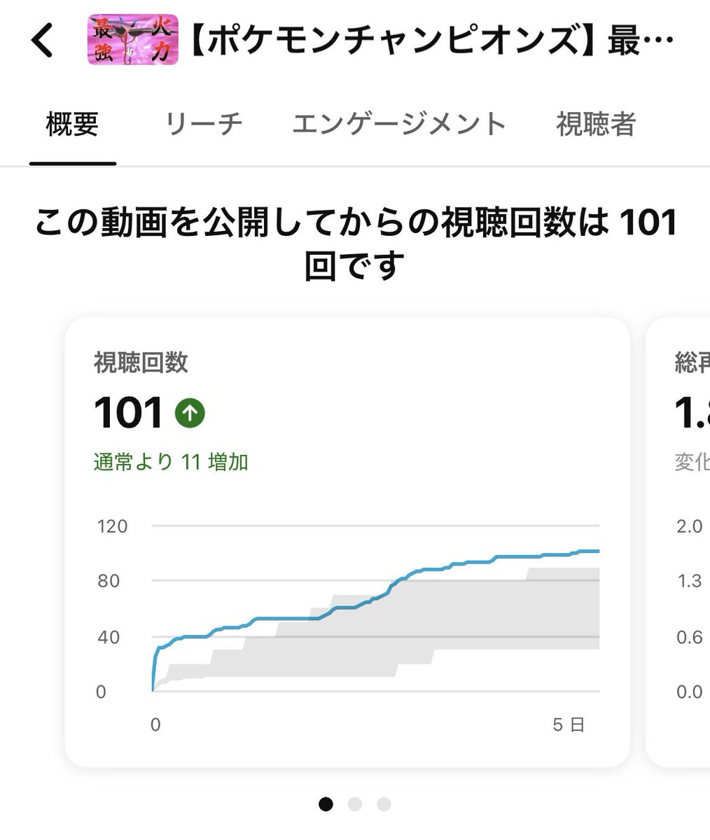 YouTube初心者ですが、これは…(2年目)