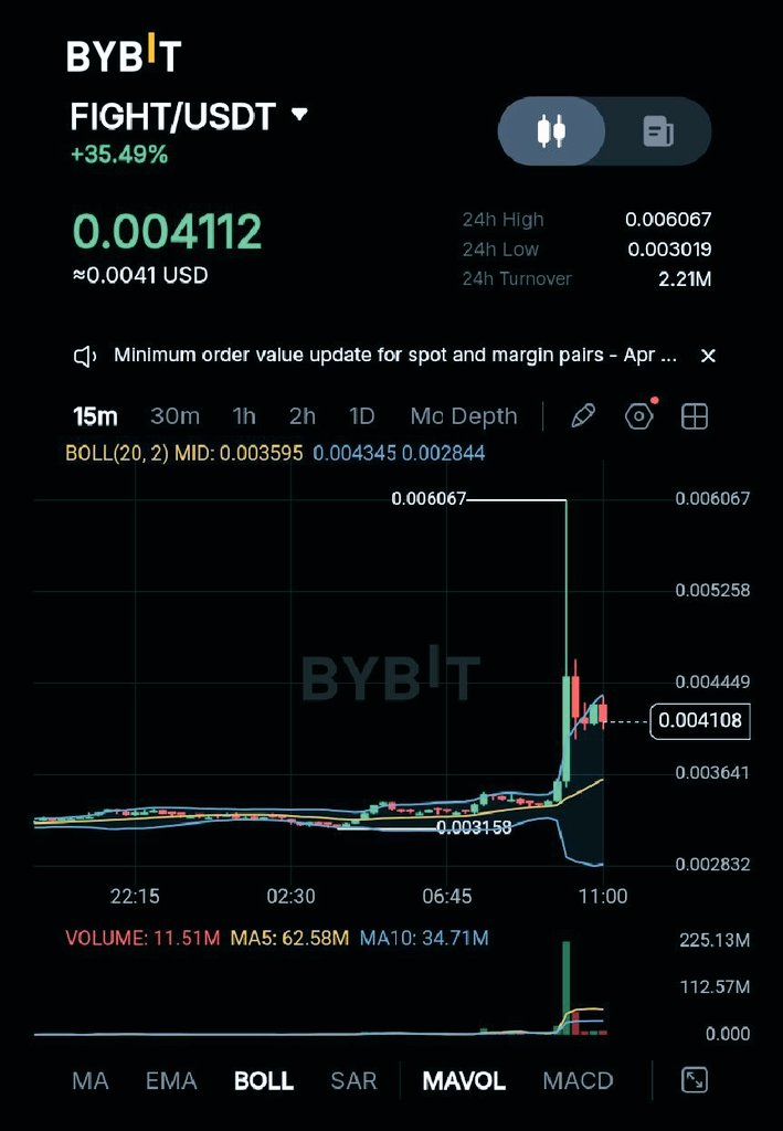 luckiekids's tweet image. $FIGHT just did a big 100% pump from yesterday dump

#BOOM