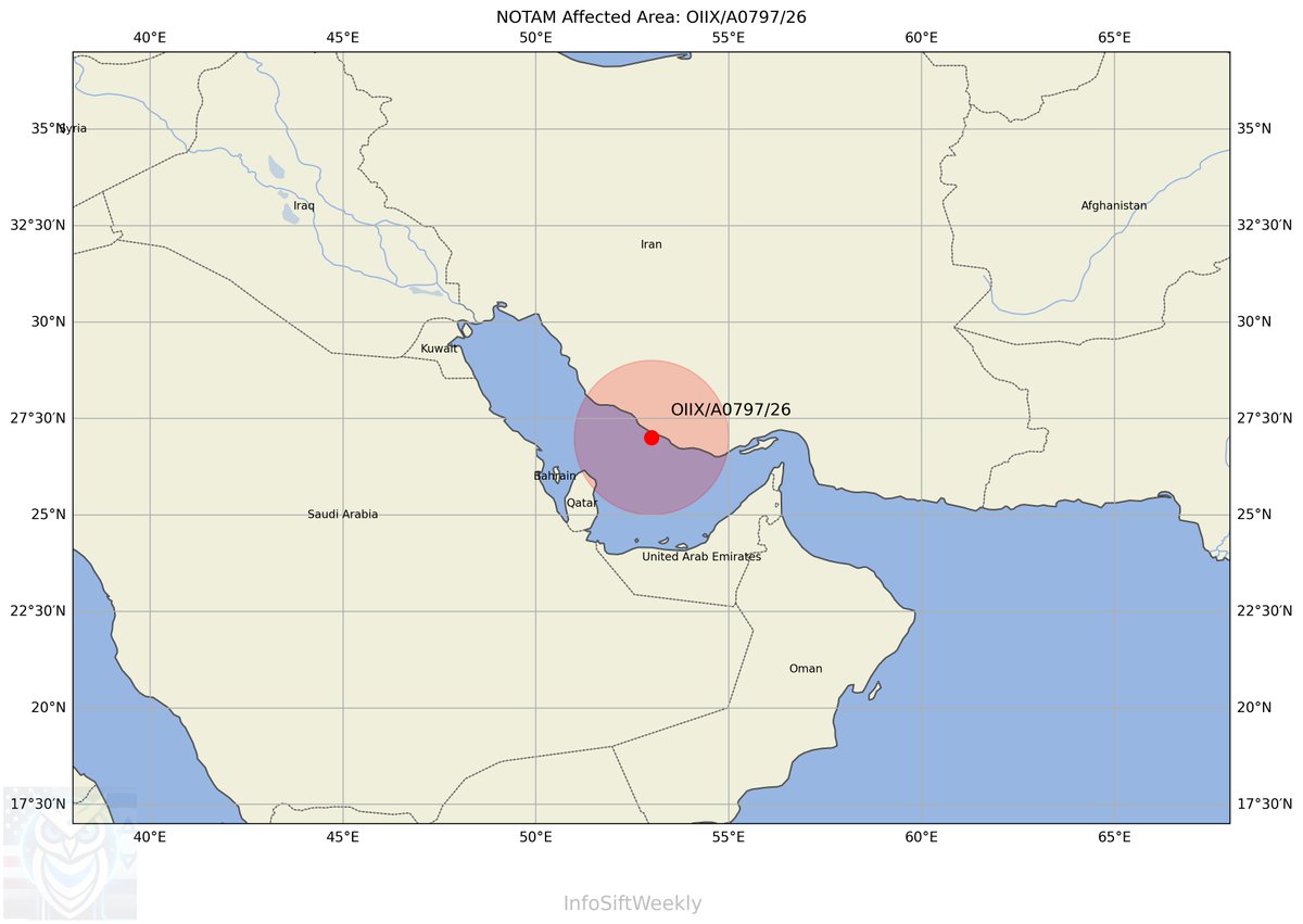 InfoSiftWeekly's tweet image. NOTAM A0797/26: Iran warns all flights of conflict zone extension over Persian Gulf &amp;amp; Oman Sea (west of 059E) in Tehran FIR due to security reasons. Valid Apr 21-May 25. #Iran #PersianGulf #NOTAM #MiddleEastConflict #Aviation