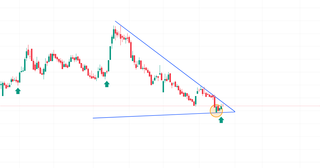 borsanin_dayisi's tweet image. Bilançosu sağlam

Defter değeri ucuz 

Hedef en az %50 KÂR

Beğeni atmanız yeterlidir❤️

#bist100 #borsa