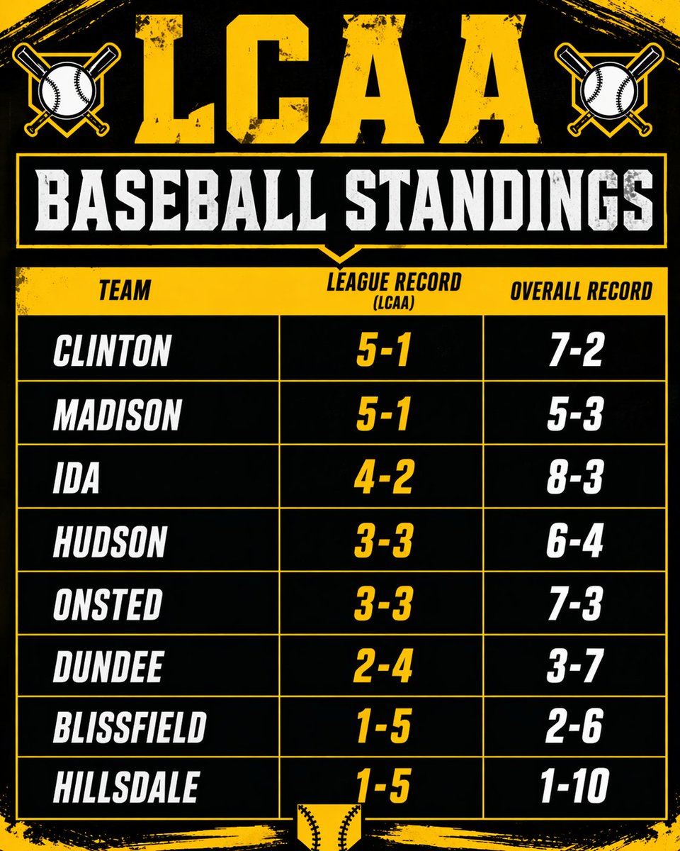 Clinton Varsity Baseball tweet media