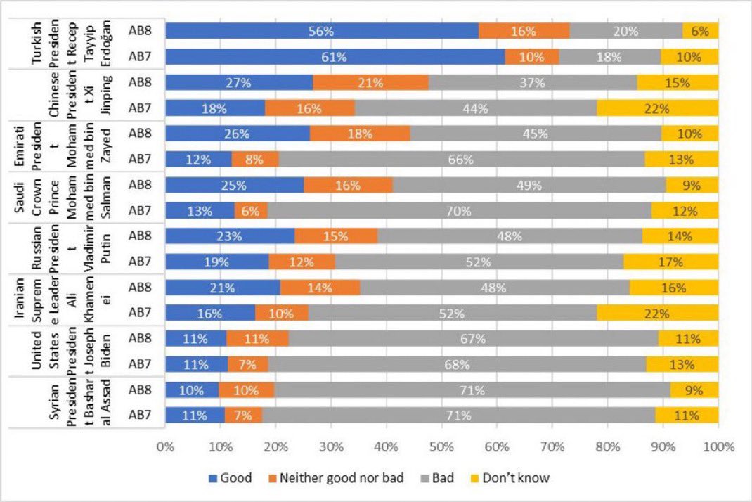 Omar El Fares 🇵🇸 عُمَر الفارس tweet media