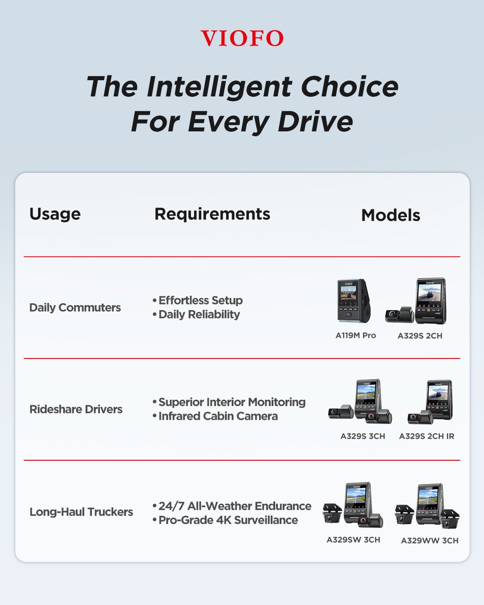 VIOFO Dash Cam tweet media